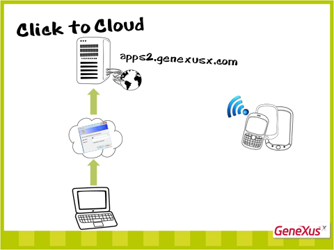 Ao gerar o aplicativo, se solicitarão as informaçlões de GXtechnical para instalá-lo na Nuvem.