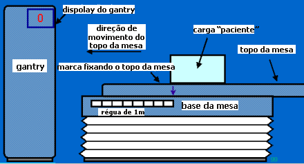 Exatidão da distância de mov.