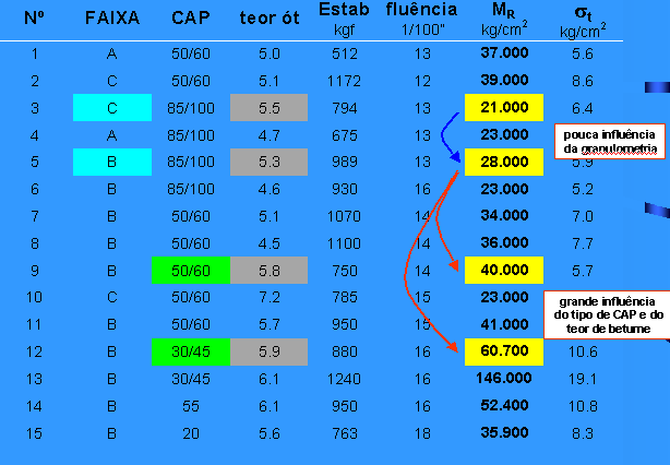 Valores Típicos de MR