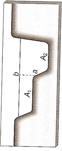 α θ b FIGURA Inclinação (θ) das paredes laterais (talude) de um canal trapezoidal. Fonte: Adaptado de MANNINCH (006). Sendo B a largura de topo, b a largura de fundo do canal e a altura do canal..5.