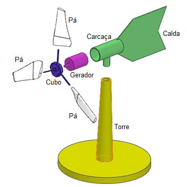 Figura 3 Comparação de estimativa de potência 4.5 Desenhar o protótipo com o software SolidWorks Com o perfil e com os parâmetros de projeto definidos, realizou-se o desenho das pás.