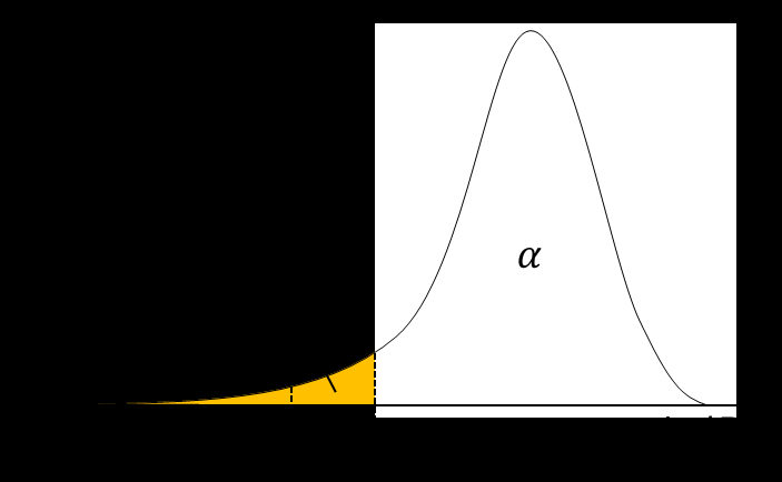 Capítulo 4: Decisão sob Incerteza 50 distribuição de probabilidade da variável aleatória é dado pela média dos valores menores que o da distribuição: ( ) ( ( )) (4.