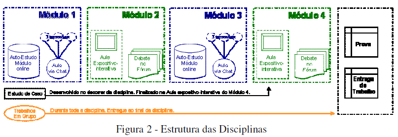 8 Estratégia de Aprendizado As estratégias de aprendizado são as atividades e materiais desenvolvidos pela Coordenação Acadêmico-pedagógica juntamente com os professores das disciplinas.