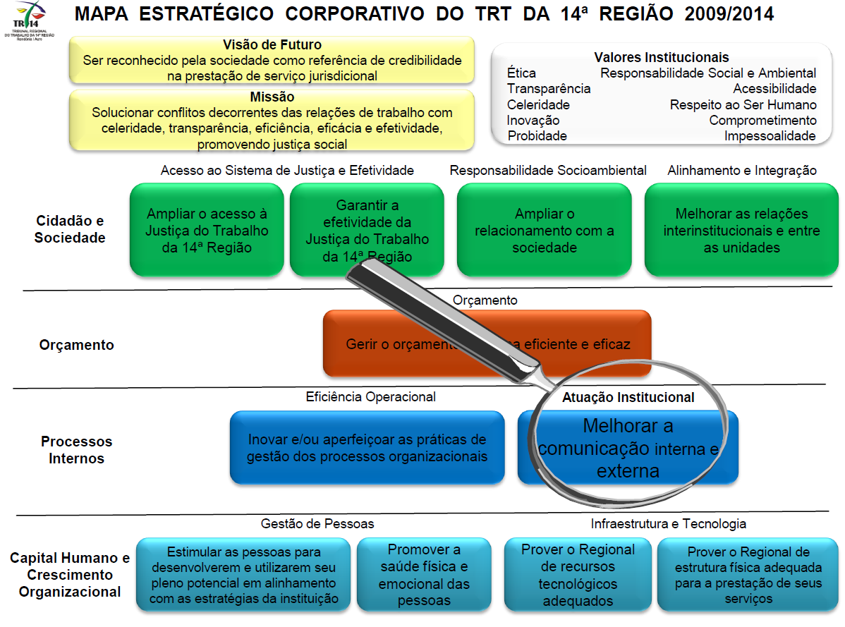 11 OBJETIVO ESTRATÉGICO Melhorar a comunicação interna e externa Responsável pelo Objetivo: Assessoria de Comunicação Social Descrição do Objetivo: Ampliar e intensificar os fluxos comunicacionais,