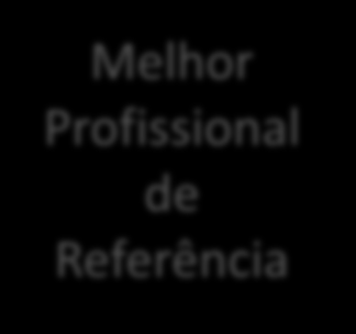 O papel do Navegador no Continuum do Cuidado Adaptado de: American Society of Cancer Oncology Fases do Navegador Navegação Ampla Navegação do Diagnóstico Navegação do Tratamento Navegação