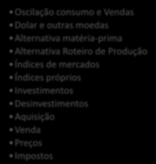 matéria-prima Alternativa Roteiro de Produção Índices de mercados Índices próprios