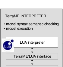 TerraLib: SIGs