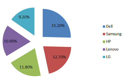 48 reputação do site como sendo um fator de relevância alta ou muito alta para 87% dos entrevistados, o que indica que, nesta etapa do processo, ocorre o surgimento de novos agentes influenciadores