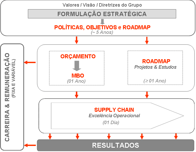 Figura 3.