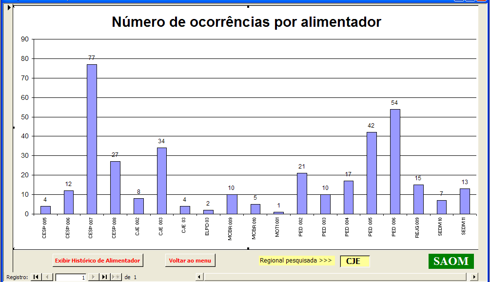 Esta metdlgia fi empregada pela CMS Energy durante desenvlviment de prjet de P&D n cicl 2002-2004, em cnjunt cm a Universidade Mackenzie, visand a reduçã d FEC e d DEC.