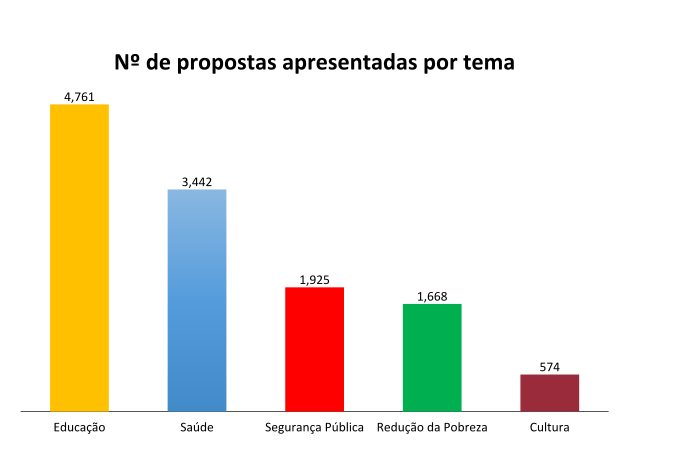 dialoga.