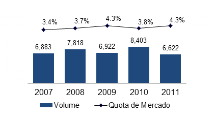 Gráfico 3.