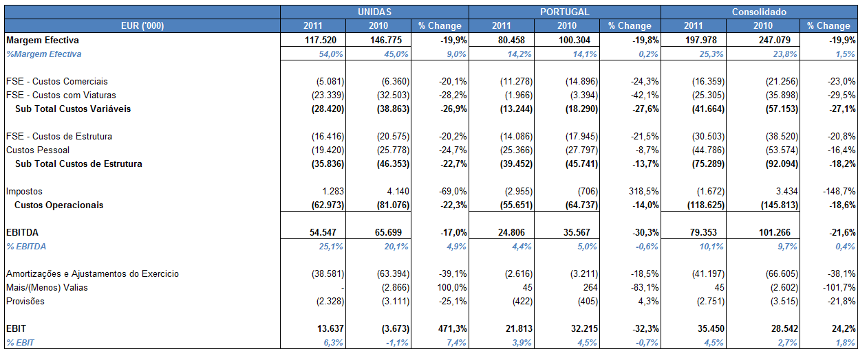 Gráfico 5.