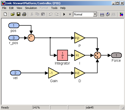 Portanto PID não é exclusivo de um unico equipamento ou tecnologia.