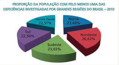 pessoacomdeficiencia.gov.