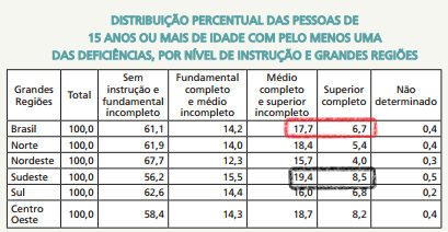 Dados IBGE 2010-23,9% - 45.606.