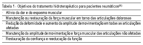 Nas doenças reumatológicas, grande parte das complicações ocorre nas articulações.