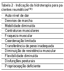 Artrite reumatóide A artrite reumatóide (AR) é uma doença auto-imune de etiologia desconhecida, caracterizada por poliartrite simétrica, que leva à deformidade e à destruição das articulações em