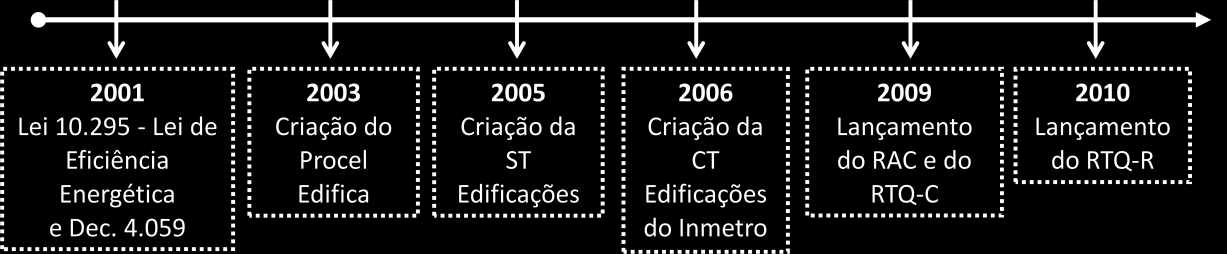 O Programa Brasileiro de Etiquetagem de Edificações PBE Edifica O Decreto n 4059/2001, ao regulamentar a Lei n. 10.