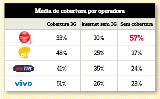 PESQUISA RESULTADOS Conexão