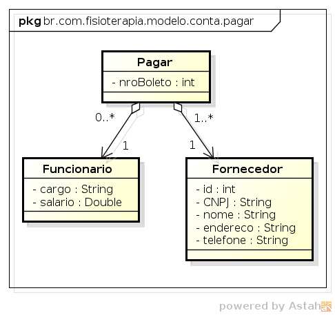 41 Nessa figura, a classe Receber deve ter uma consulta e uma consulta pode ter uma ou muitas contas a receber.