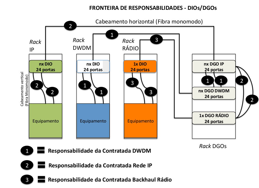 Figura 1 Esquemático de interligação de equipamentos. 3.