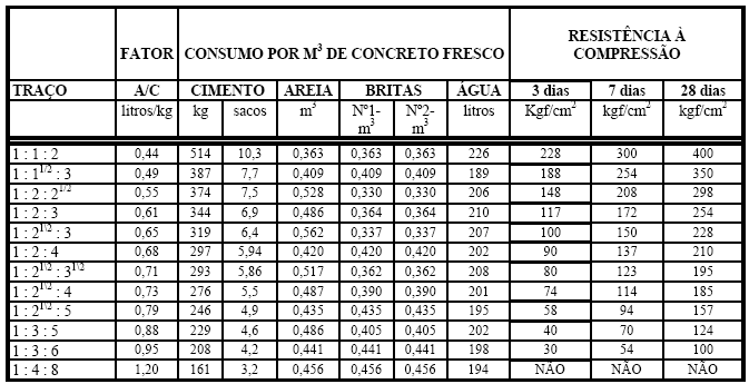 Fundamentos Dosagem não experimental: Pode se