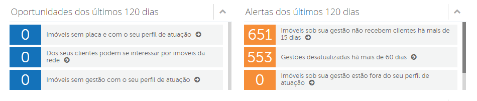 Definição de perfil do corretor: Guia