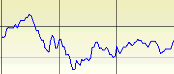 MÓDULO GRÁFICO Antes de conhecermos o módulo, aprenda um pouco mais sobre gráficos: Análise Gráfica, Análise Técnica, ou chartismo pode ser definida como o estudo de ações individuais e do mercado,