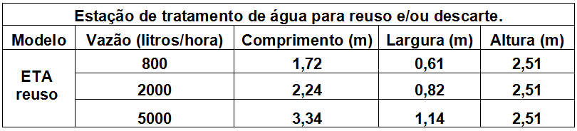 Após a adição dos produtos químicos a água ingressará na câmara de floculação onde o floculador terá a função de provocar uma agitação e com isso formar flocos (resíduos / sólidos).