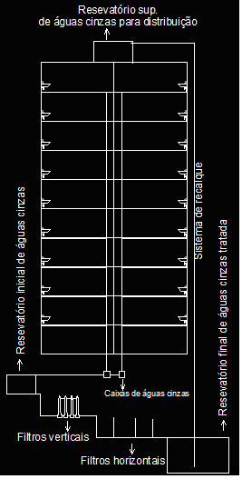 Figura 10: Esquema geral do reuso