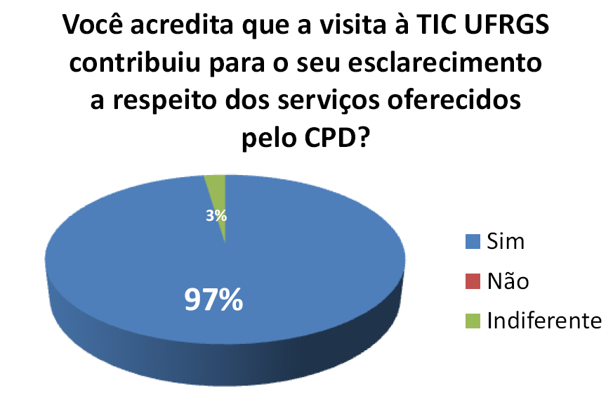 AVALIAÇÃO