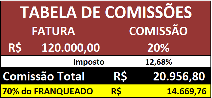 Receita de FROTAS As comissões para FROTAS são pagas da seguinte forma: - As Frotas, se tornarão uma das especialidades da SAN MARTIN, atuamos com