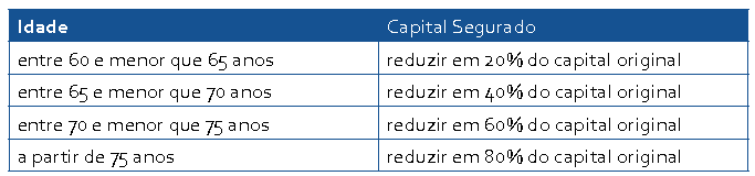 Os segurados que moram no interior ou em outros estados e decidirão no último dia, como ficam? O prazo para envio/entrega do Termo de Adesão é até o dia 29/02/2016.