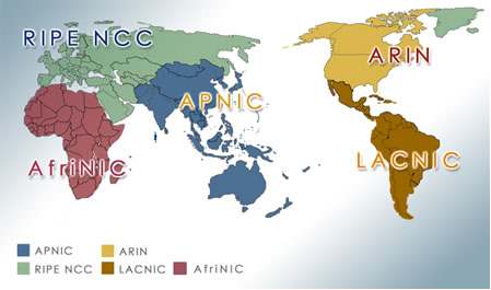 Endereçamento IPv4