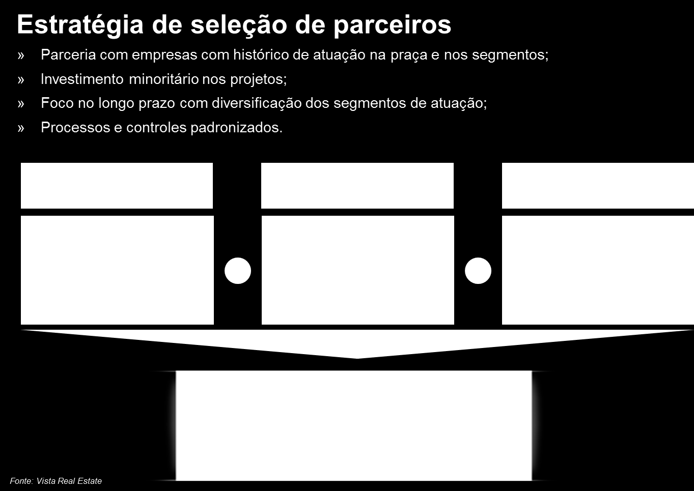 adota a seguinte estratégia de