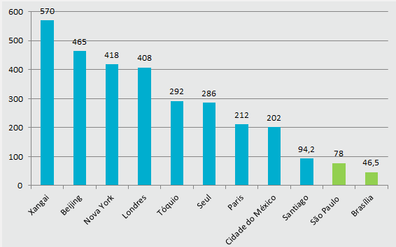 Metrô O nome Metrô é utilizado para designar trens elétricos urbanos que transitam por vias específicas e isoladas, operação automatizada e com maiores velocidades (FERRAZ; TORRES, 2004).