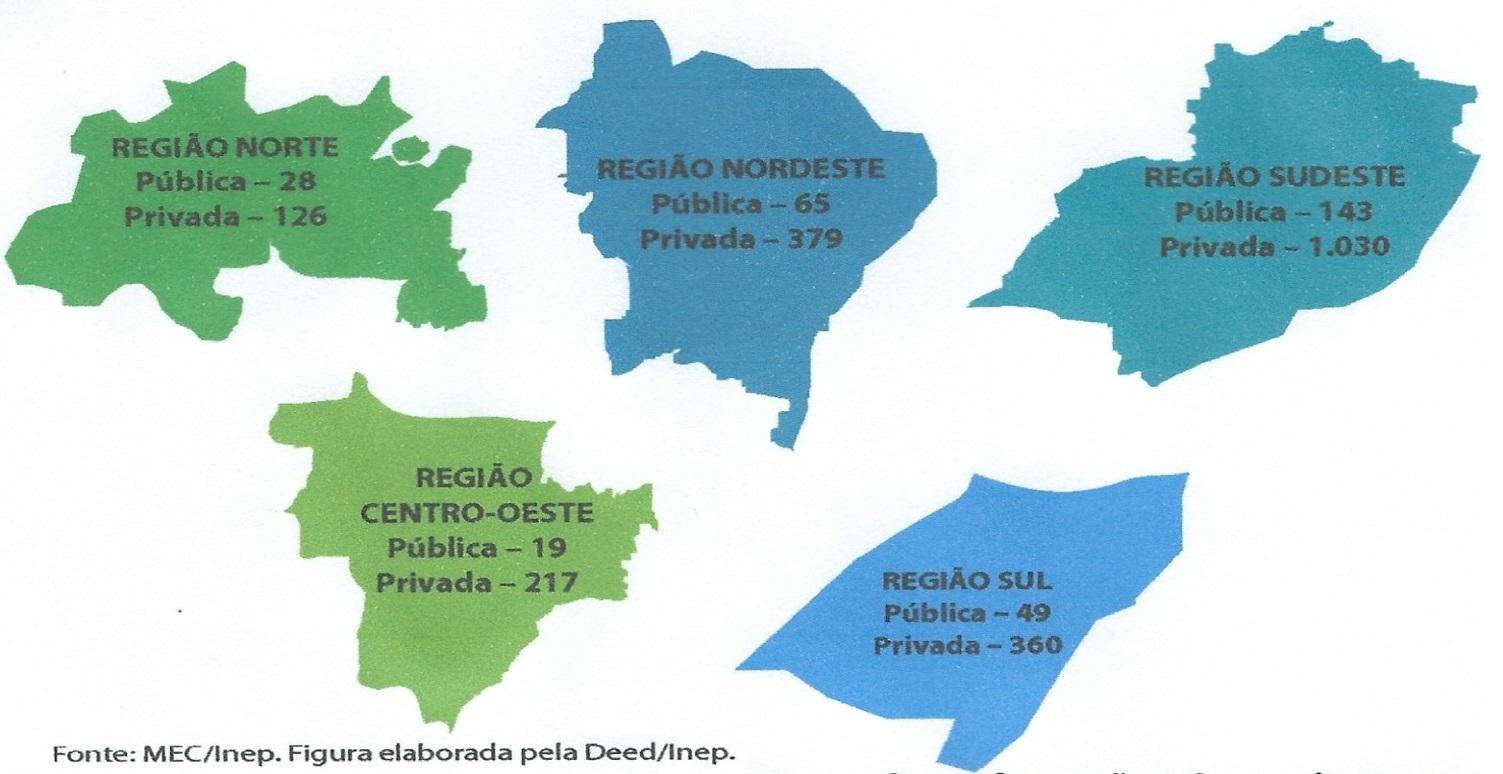 2416 instituições de ensino superior