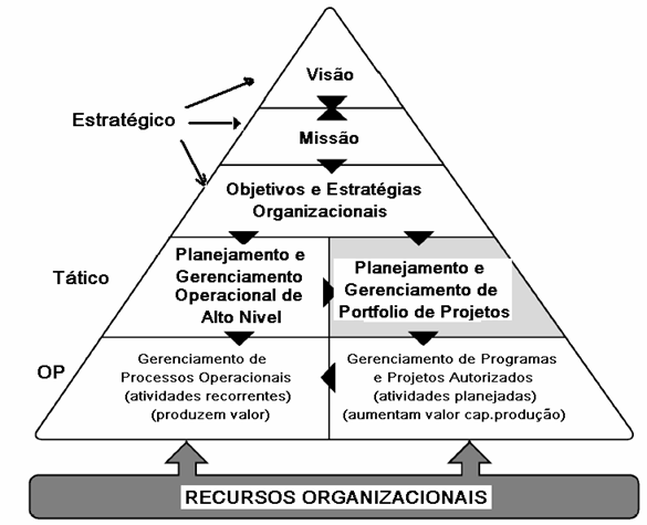 Governança Corporativa Quem são os stakeholders?