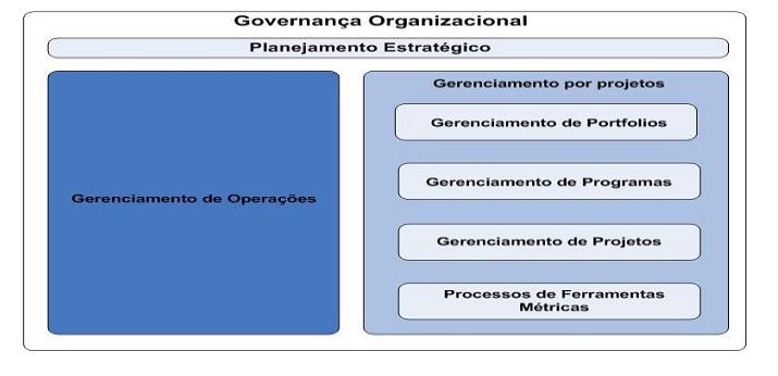 administra ou controla suas operações e atividades estratégicas.