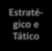 Ciclo de Vida do Projeto x Produto Prospecção EVE Fases do Projeto Operação assistida Produção e uso do produto Inicio do ciclo de vida do produto Ideias Visão Missão Metas e Objetivos Critérios de