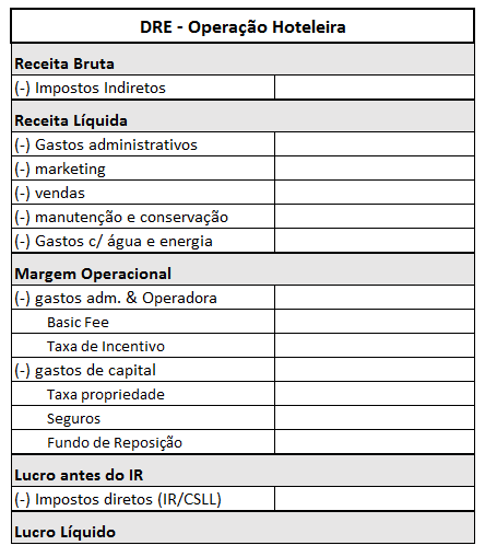 A apuração dos resultados será efetuada mensalmente por meio de levantamento de balancetes mensais, em conformidade com o plano contábil aprovado em cada exercício e encaminhado aos Sócios