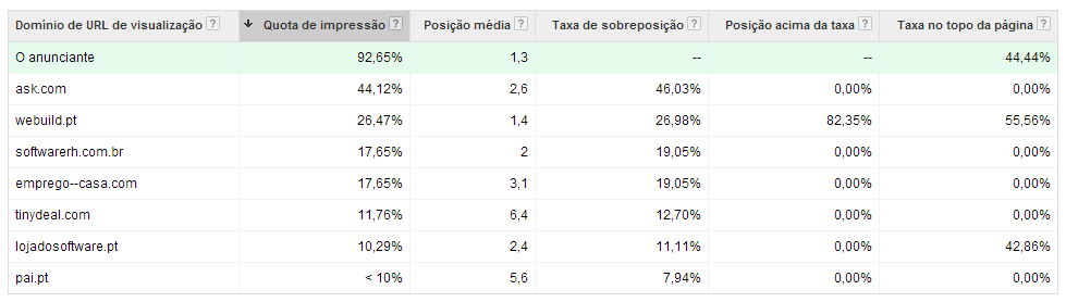 Informações de