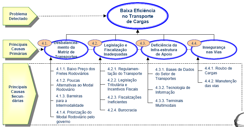 Exemplo de Formulário FMECA (três partes) Parte 1 1) Número da FMECA: 2) Item: 3) Modelo / Ano: 4) Responsável pela análise: 5) Equipe da FMECA : 6) Data limite para a análise: 7) Data do final da