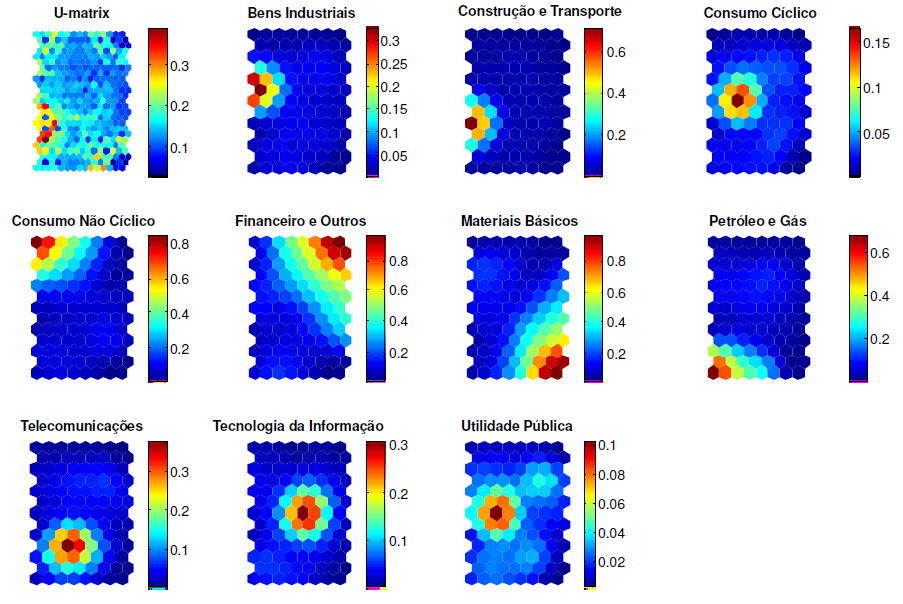 Anderson Guimarães de Pinho Figura 2 - Matrizes de Distâncias Fonte: Sofware Matlab Percebe-se que clientes ativados pelos neurônios em cada um dos 4 cantos do mapa representam individualmente o