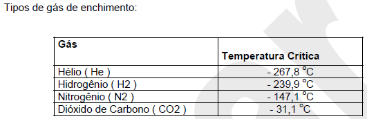 2.2 Termômetro a