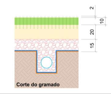 CAMPO DRENAGEM A VÁCUO GRAMA SEMEADA TIPO RAYGRASS (TOPSOIL) AREIA E MAT.