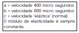 Propriedades dos Aços e sua