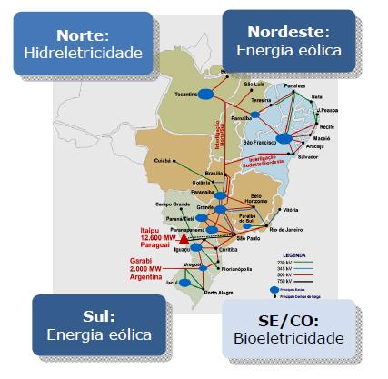 13 Região Nordeste COMPLEMENTARIDADE EÓLICA X HIDRÁULICA Região Sul /