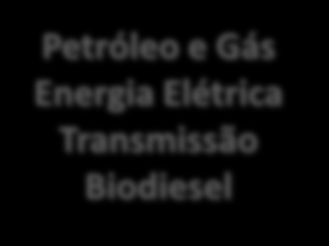 3 PLANEJAMENTO ENERGÉTICO BRASILEIRO Visão estratégica Estudos de longo prazo (até 30 anos) Plano Nacional de Energia Matriz Energética Nacional Visão de programação